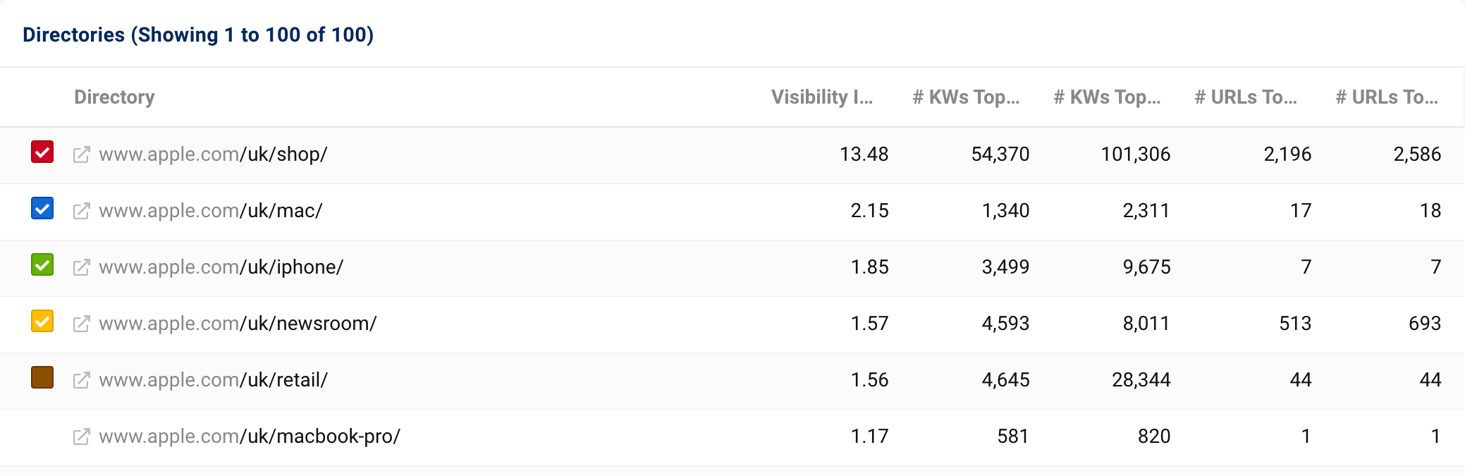 View of the subdirectories of the /uk/ directory at www.apple.com.