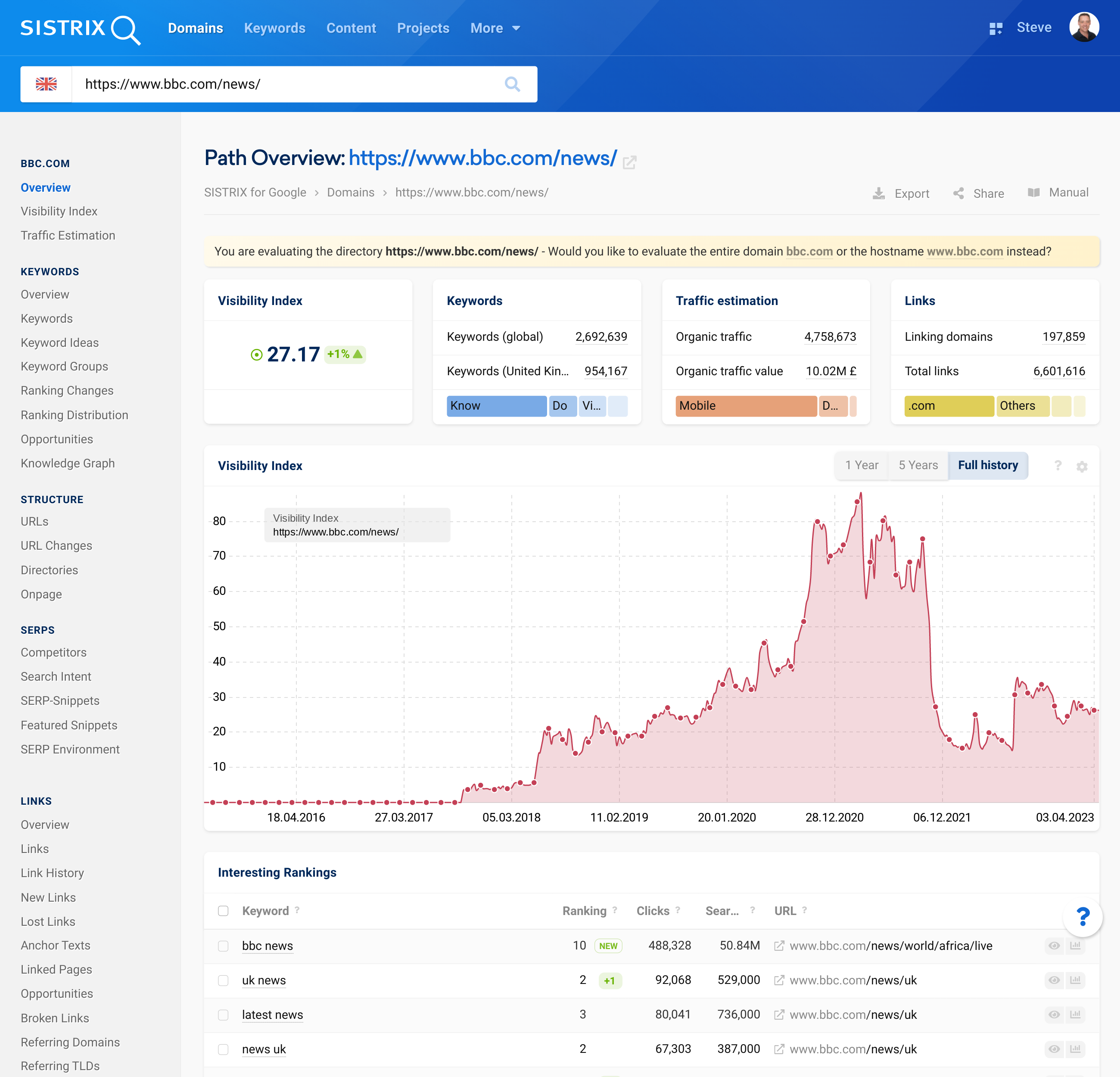 Overview of the directory https://www.bbc.com/news/. All data refers only to the URLs from this directory and its subdirectories.