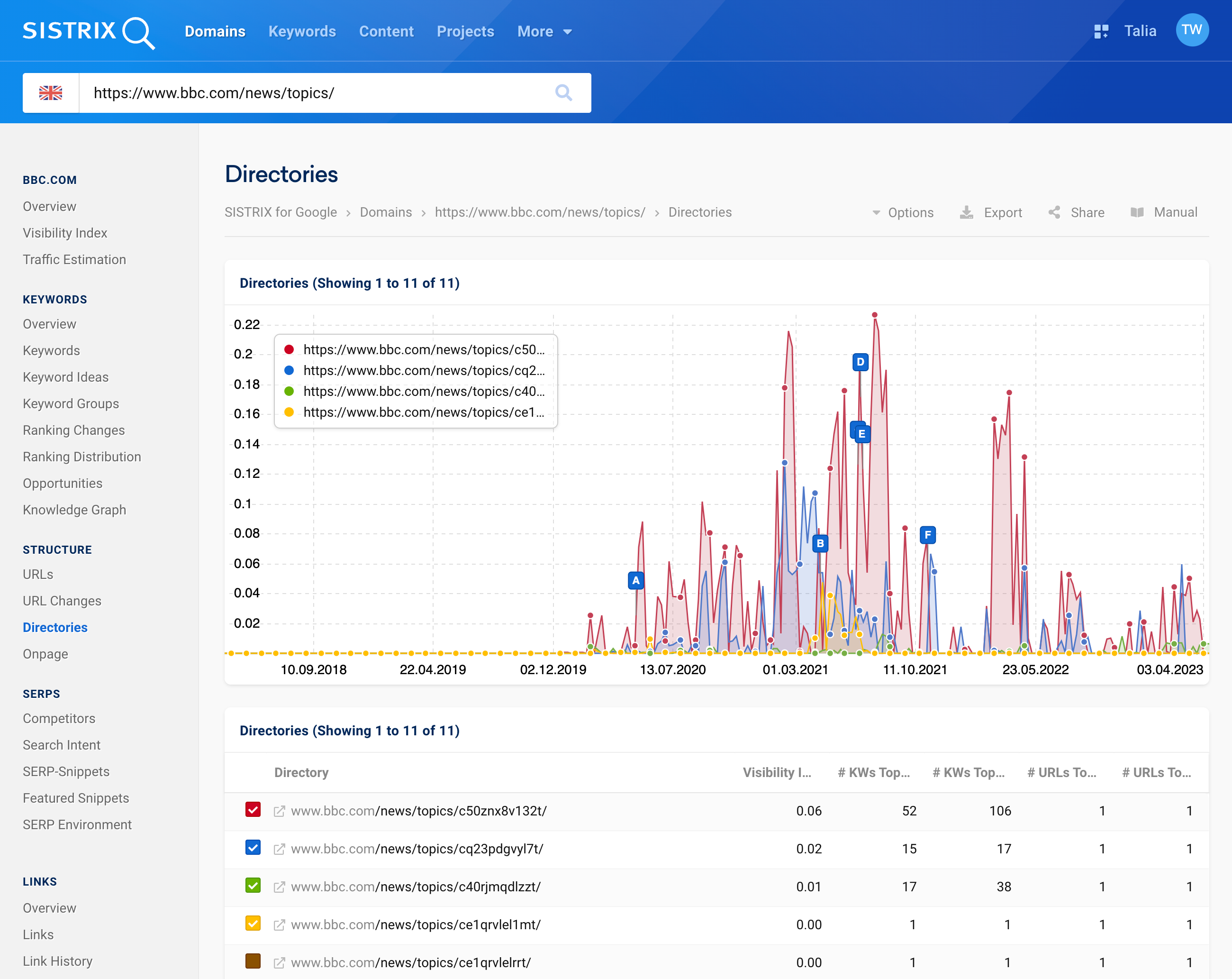 Directory overview of the subdirectory /news/topics/ of the domain bbc.com.