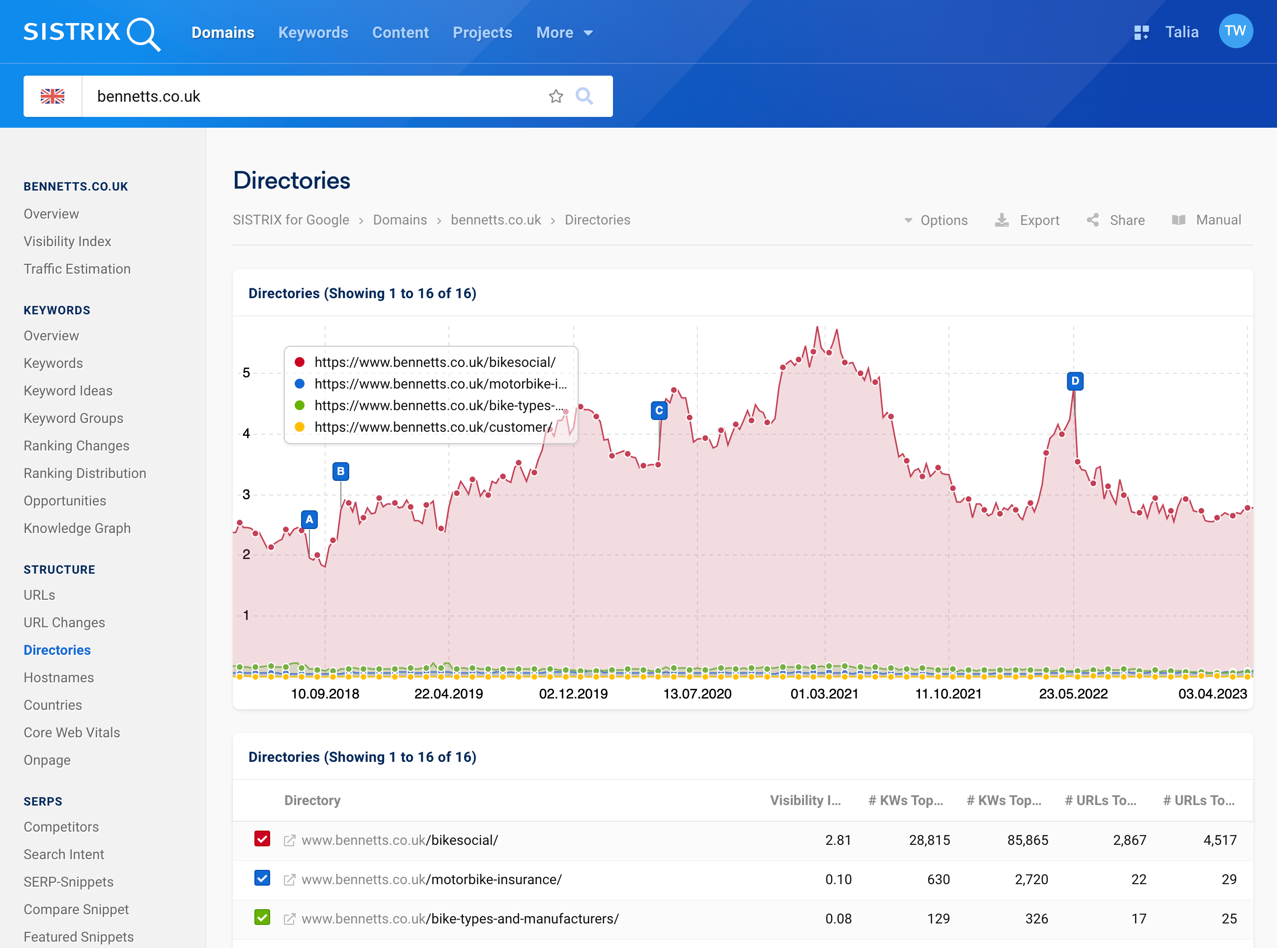 The directory overview of the domain bennetts.co.uk.