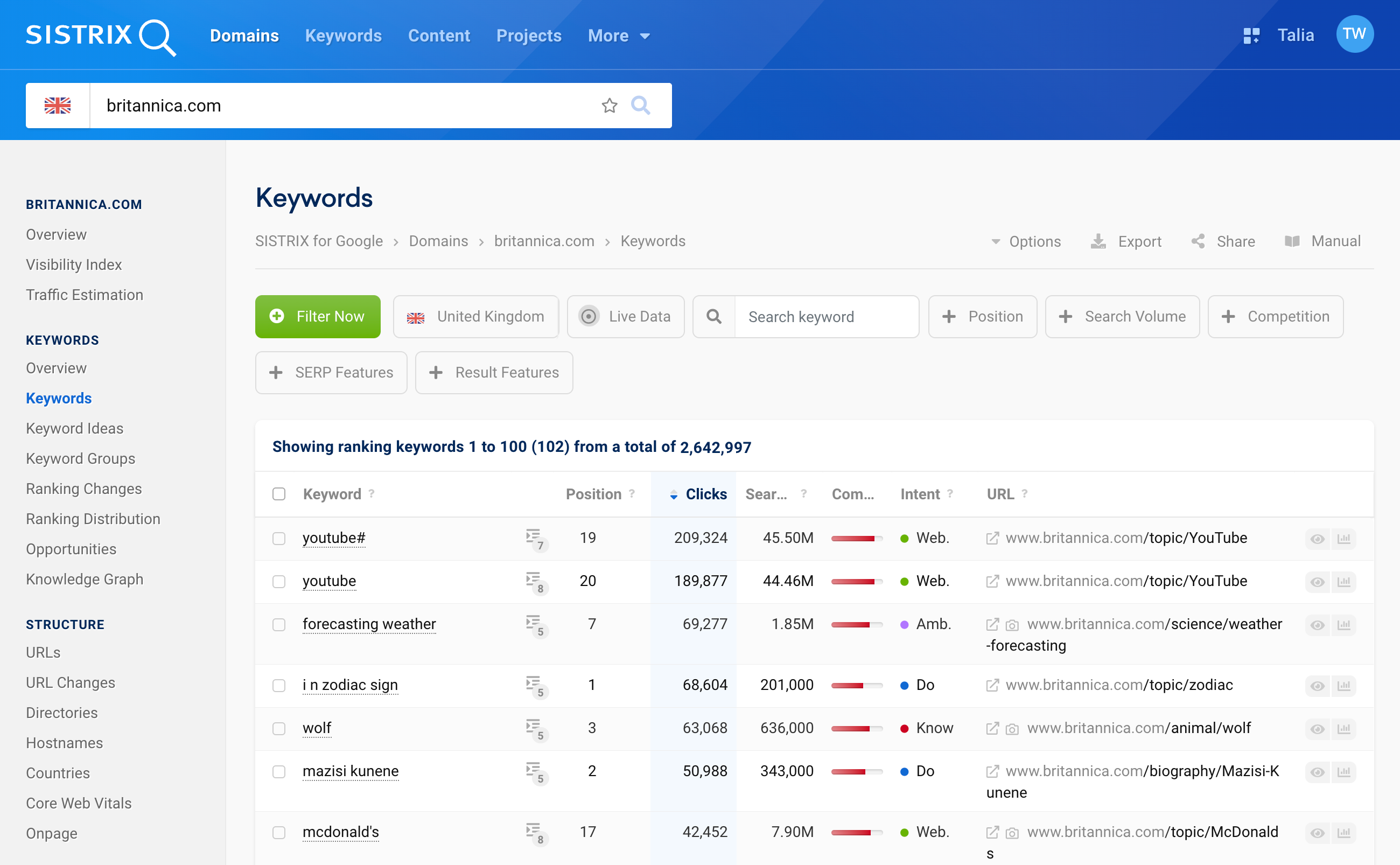 The keyword overview of the domain britannica.com.