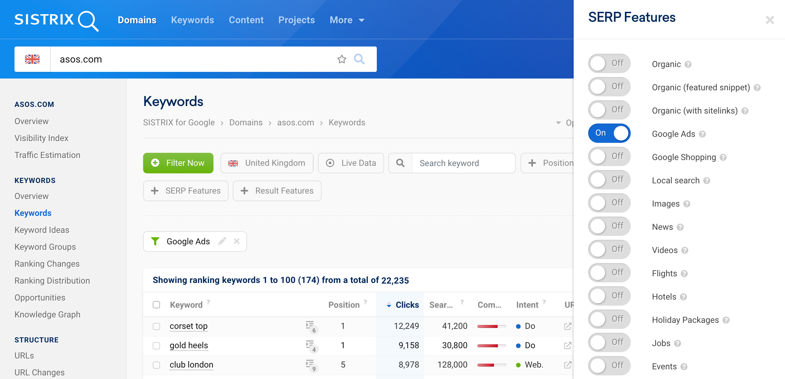 The keyword table of the domain asos.com. On the right-hand side, a window is open with the selections for the SERP features filter, and the Google Ads feature is activated.