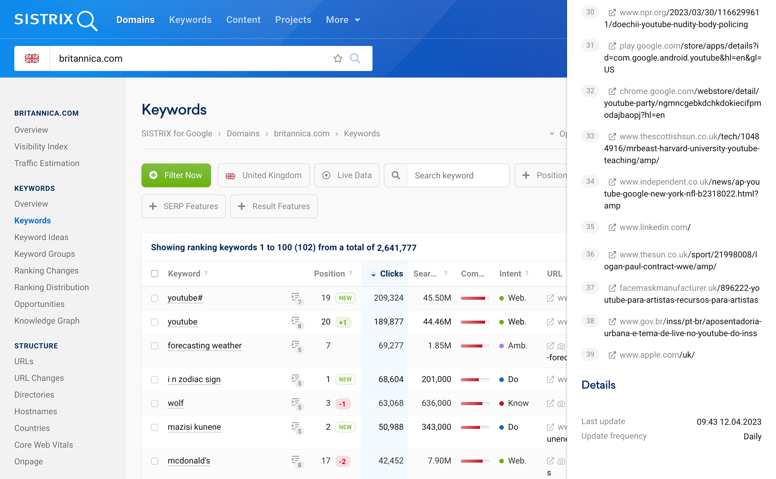 The keyword overview in SISTRIX of the domain britannica.com. After clicking on the eye button on the right in the row for a keyword, a window opens on the right-hand side. At the very button, the information can be found that the keyword #youtube was last updated on 12.04.2023 and is updated daily.