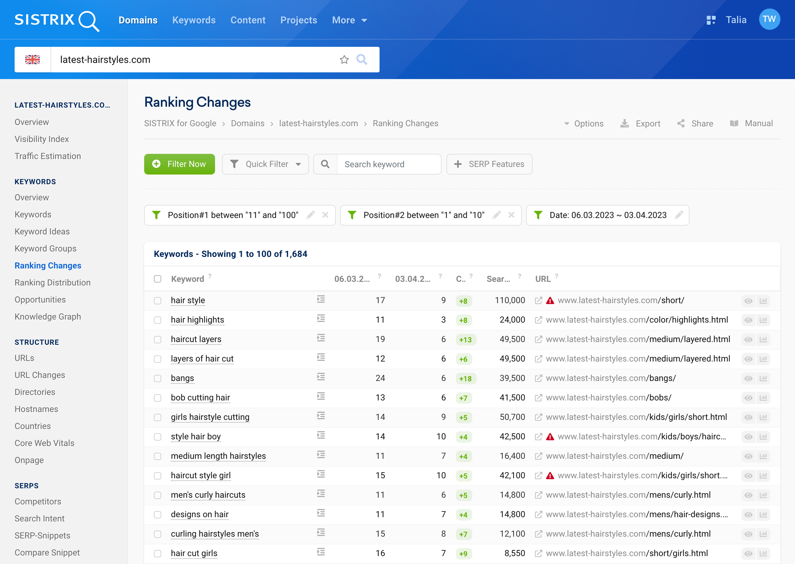 The ranking changes of the domain latest-hairstyle.com.