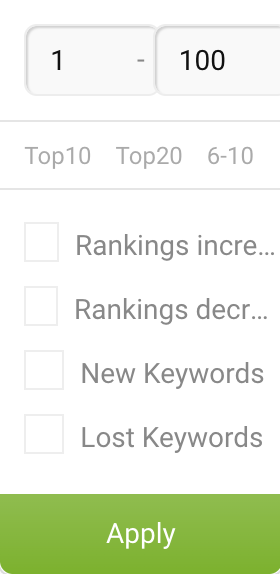 A menu window opens behind the button #Quick Filter. There is a field for a from-to number range, buttons for Top10, Top20, 6-10 and 11-20 as well as checkboxes for improved and worsened rankings and new and lost keywords.