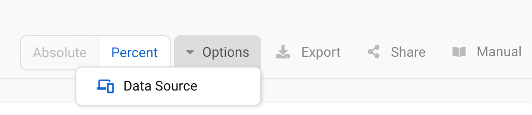 At the top of the ranking distribution page, there are several options to set the data source, to export, share or open the ranking distribution manual.