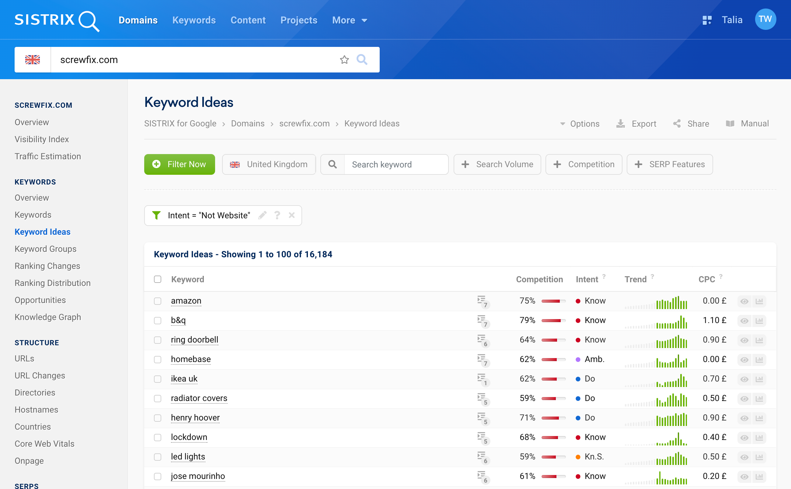 The overview of keyword ideas for the domain screwfix.com.