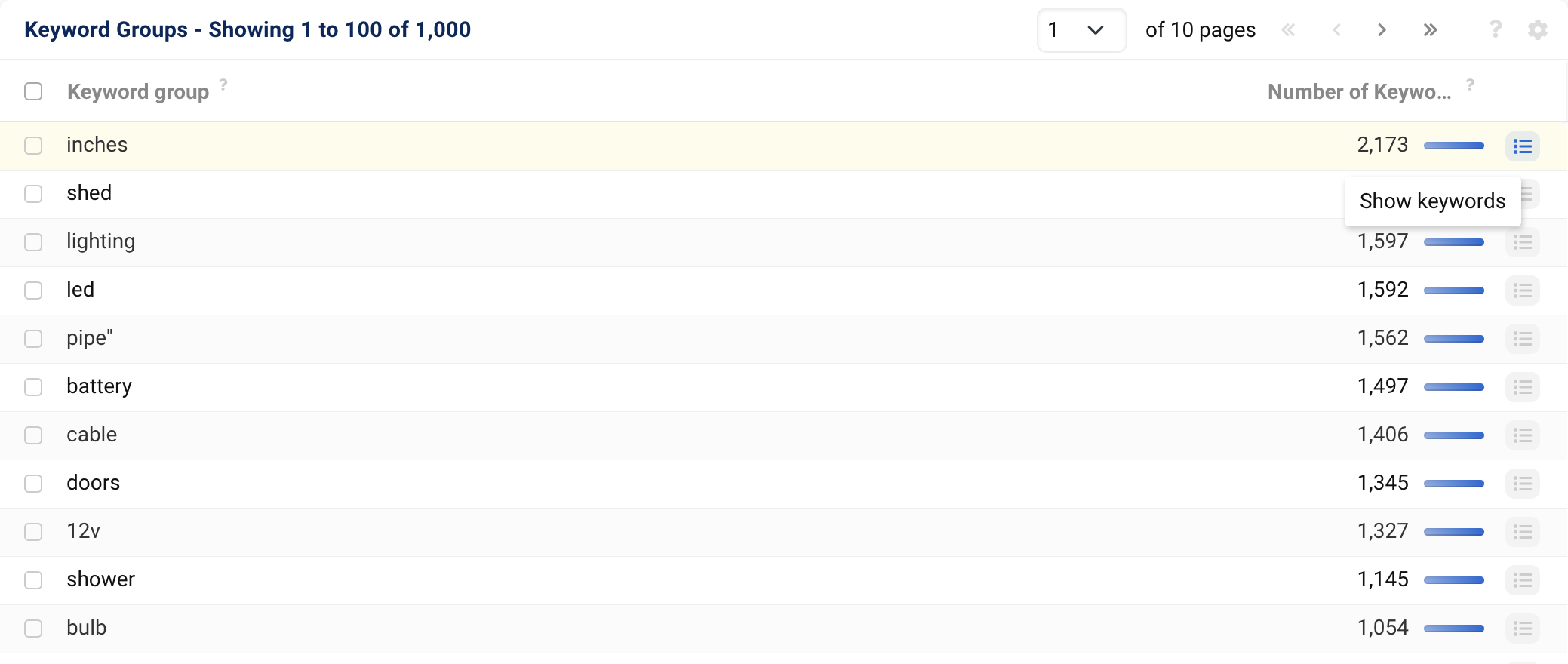 The overview of keyword groups for the domain screwfix.com. These include groups such as inches, shed, lighting or led.