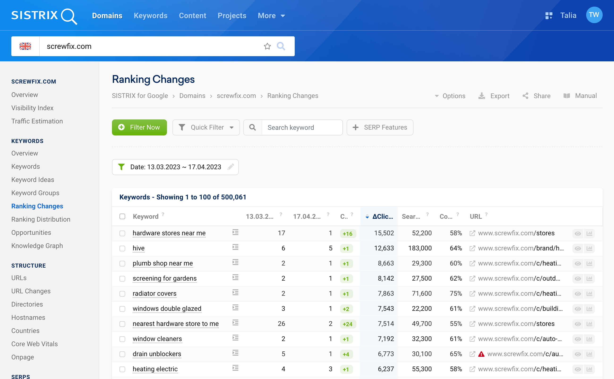 The ranking changes of the domain screwfix.com compared from 13.03.2023 to 17.04.2023.