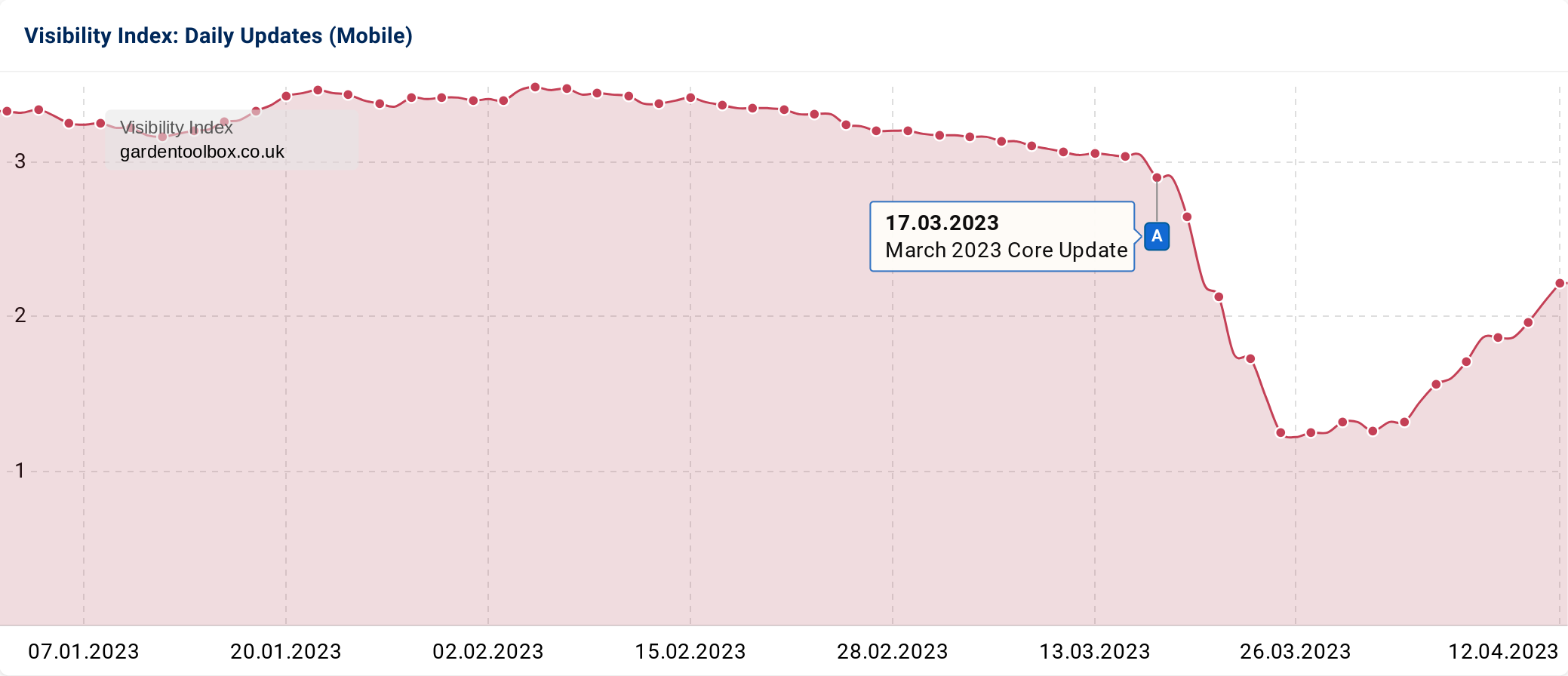 Search visibility graphic 