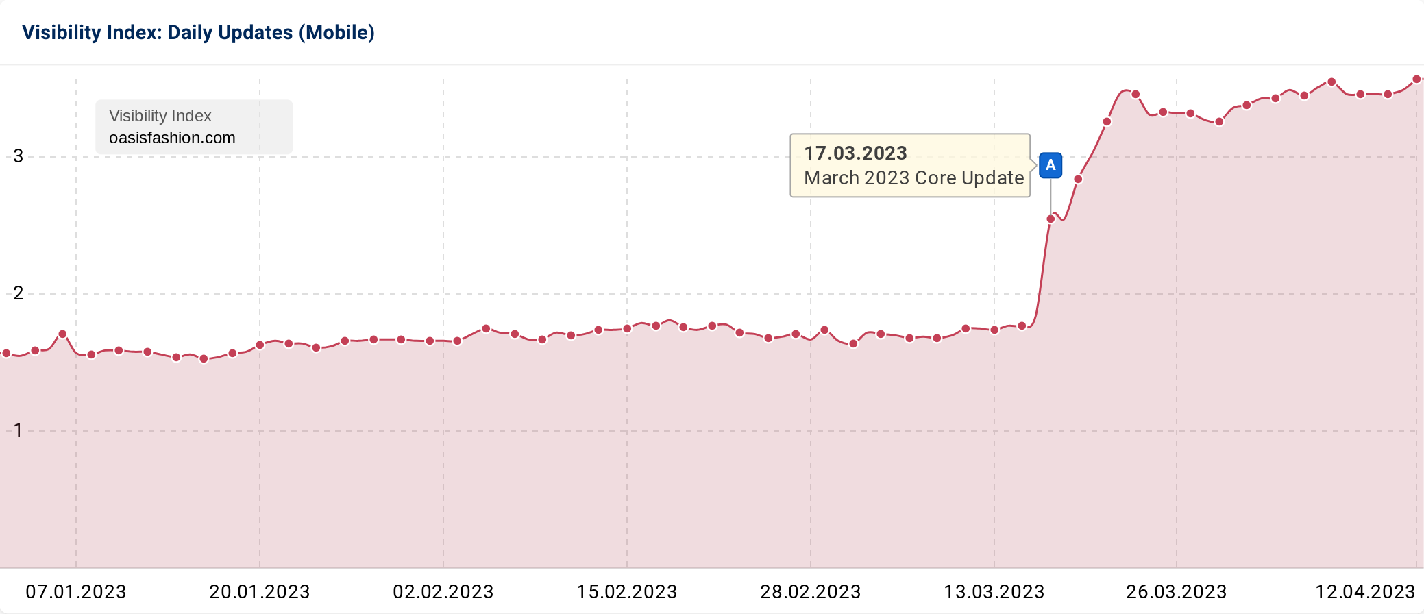 Search visibility graphic 