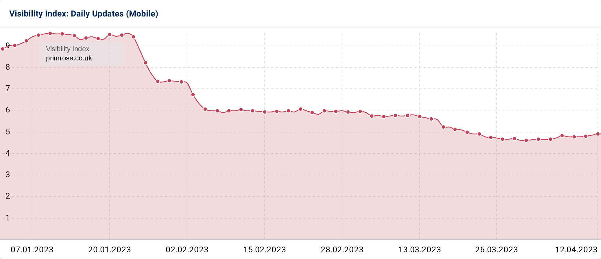 Search visibility graphic 