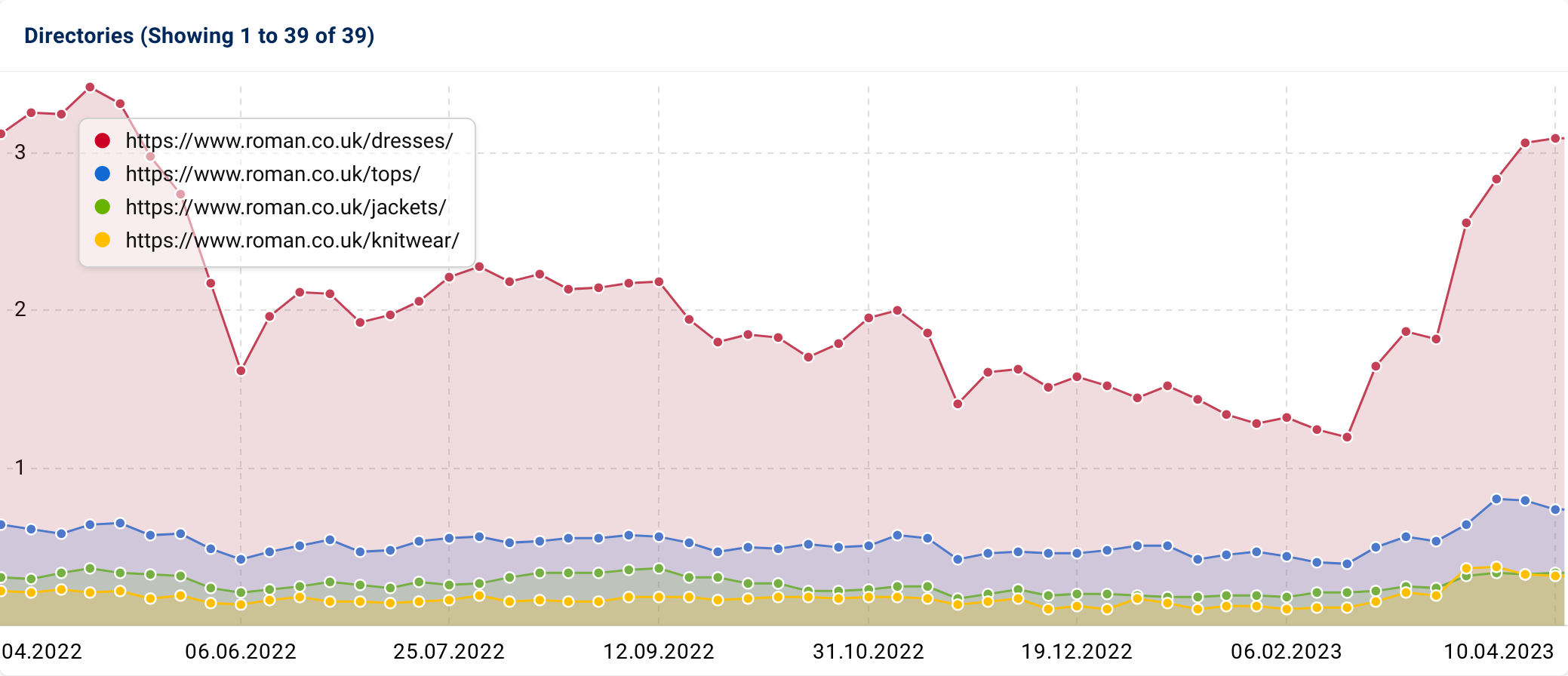 Search visibility graphic 