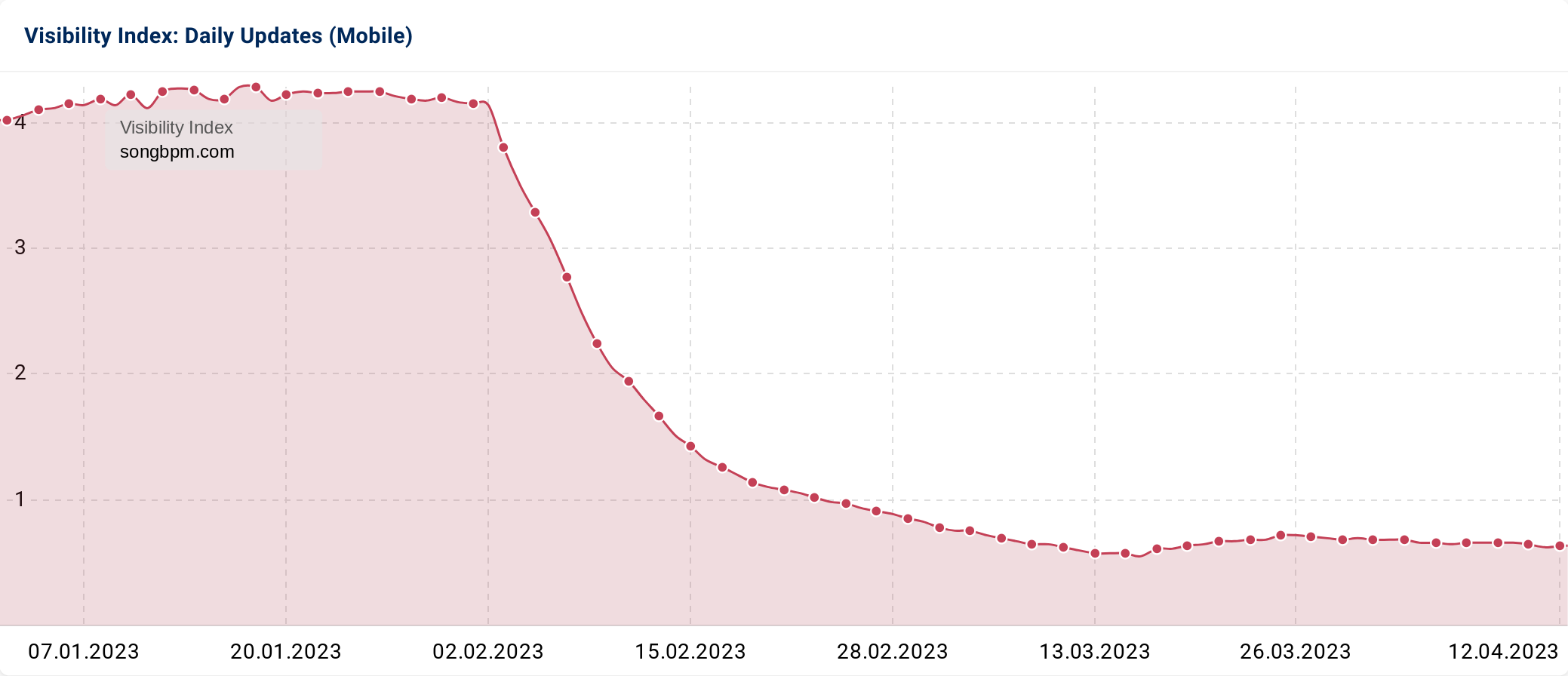 Search visibility graphic