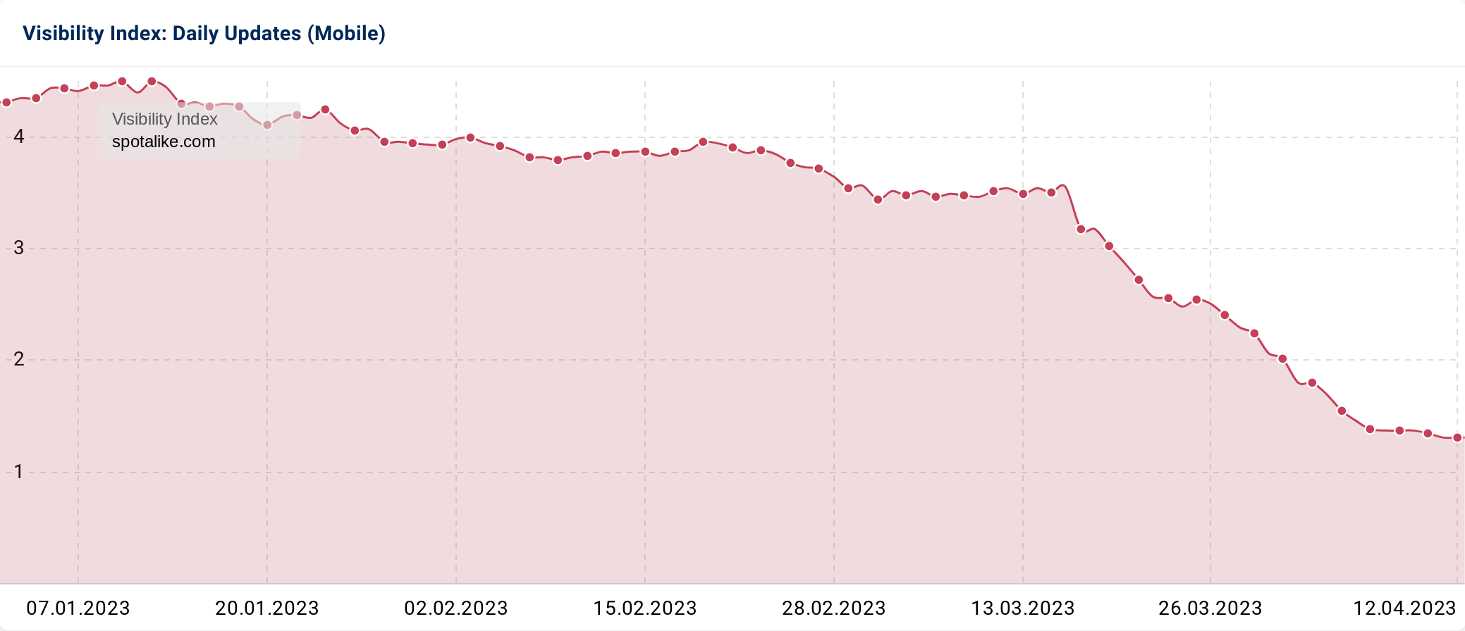 Search visibility graphic 