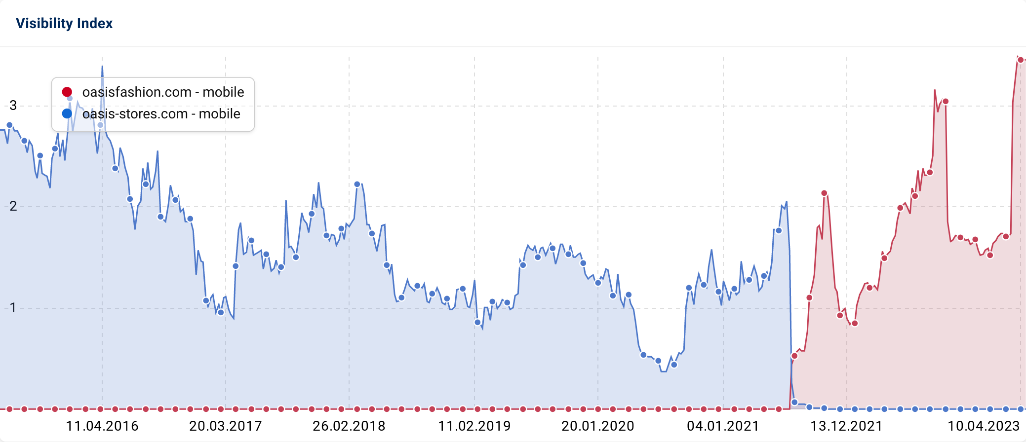 Search visibility graphic 