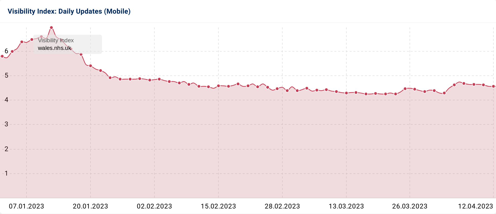 Search visibility graphic 