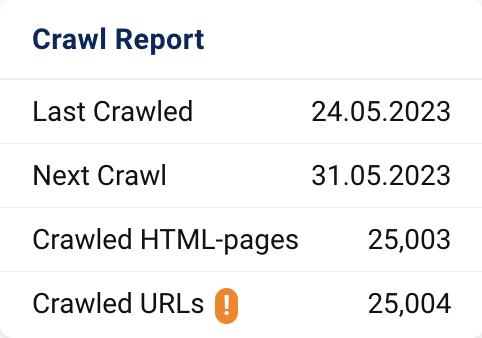 The crawl report on the Onpage Overview page in SISTRIX. We can see the date of the last crawl, the date of the next automatic crawl, the number of HTML pages found during the last crawl and the number of crawled URLs.