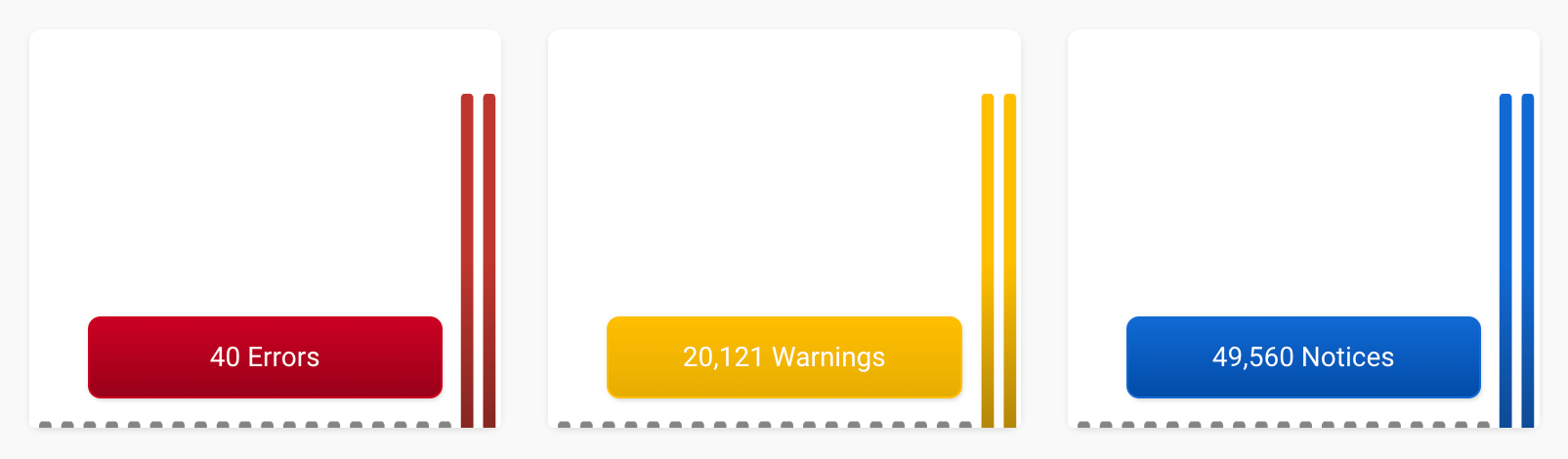 The overview of errors, warnings and notices on the Onpage Overview page of a project. It shows the number of cases found as well as the history of past crawls in the background.