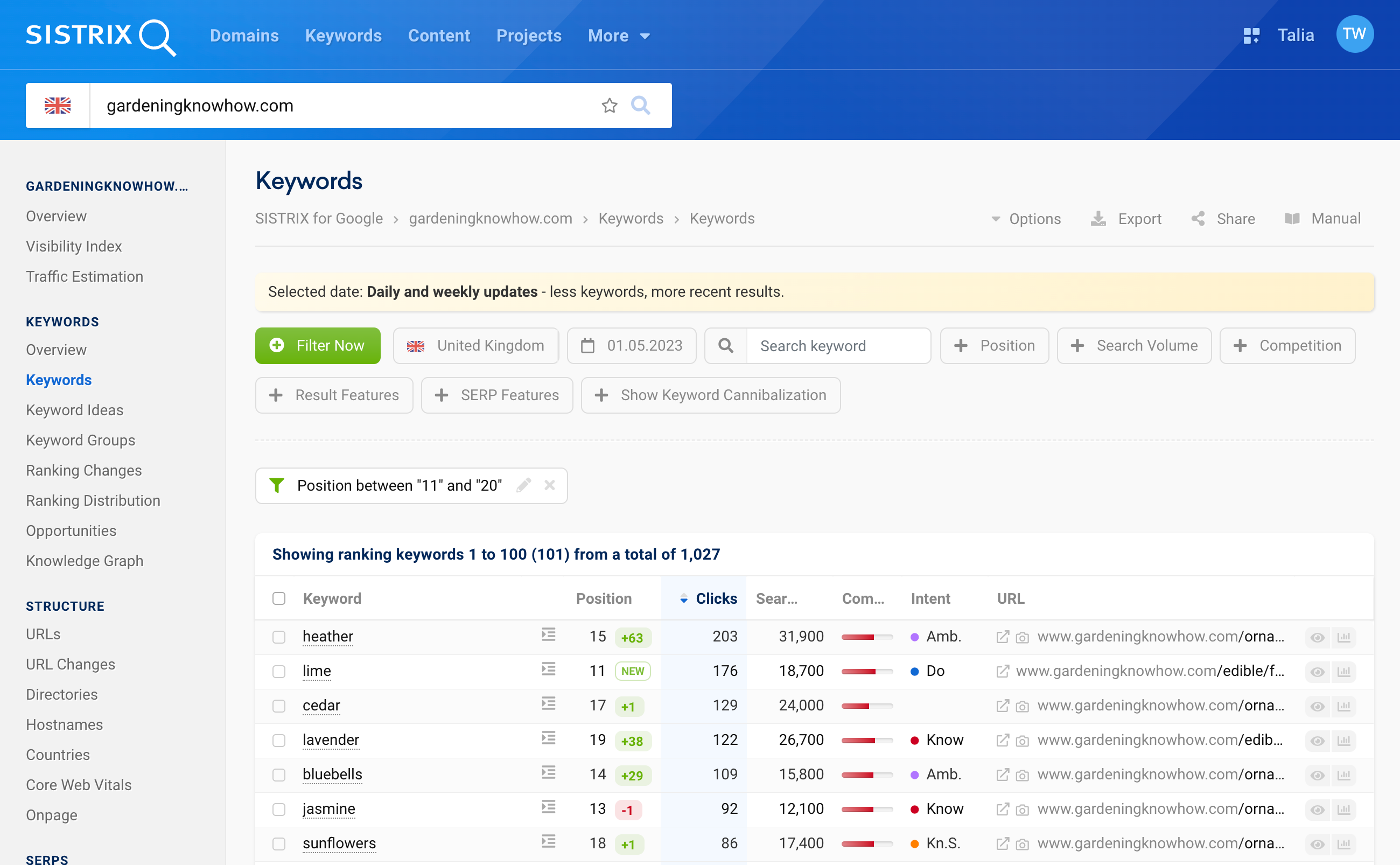 The keywords of the domain gardeningknowhow.com from 01.05.2023 for which the domain has rankings on positions 11 to 20.