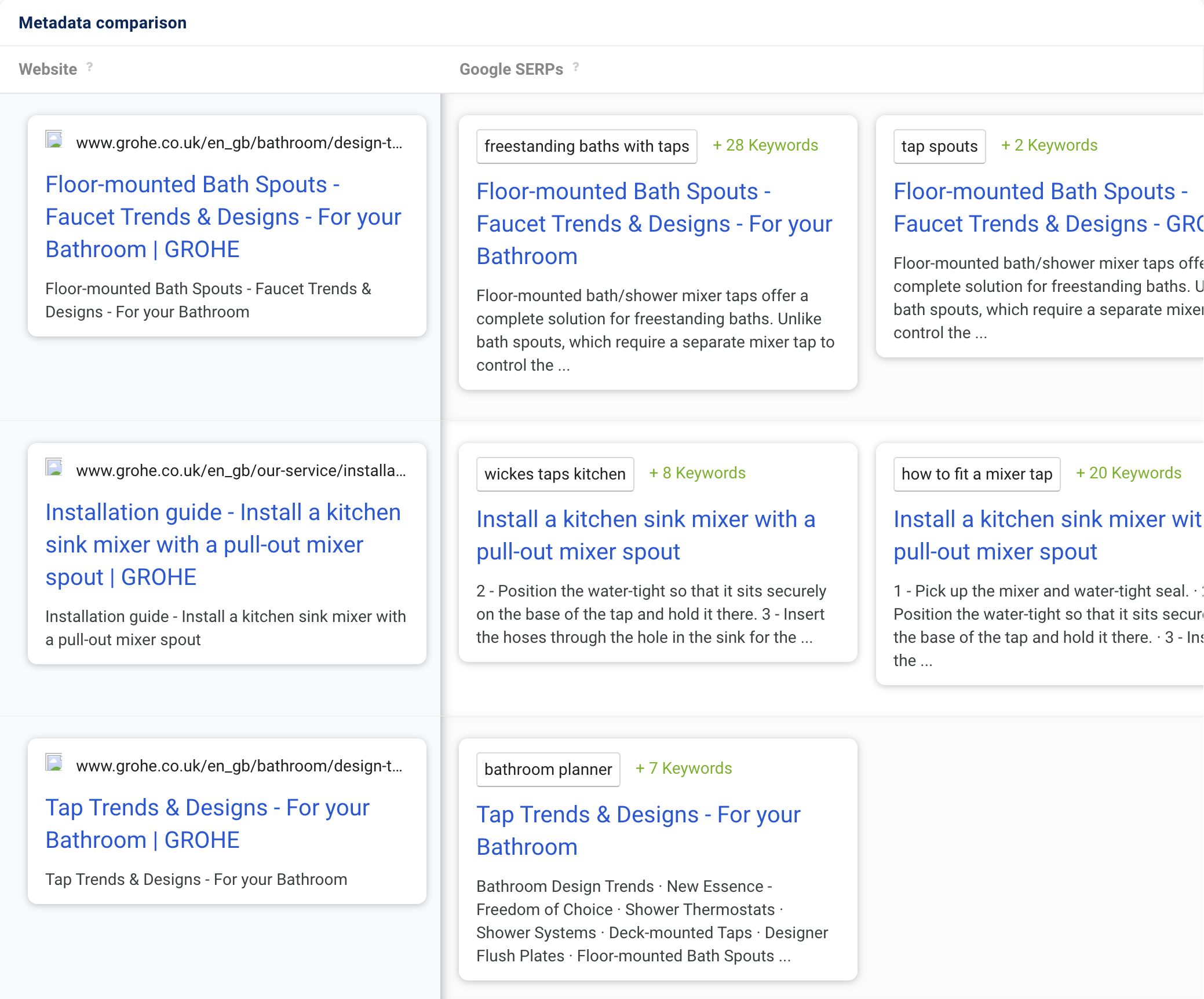 Comparing the meta information provided by the grohe.co.uk website and what Google displays, we can see that the website often only repeats the title in the description.