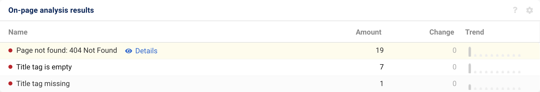 The three onpage error categories. A #Details button appears when hovering over one of the errors.