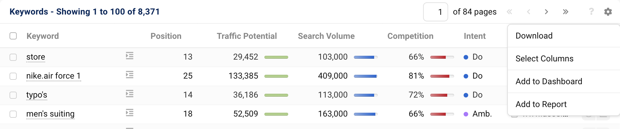 The table of keyword opportunities for the domain asos.com. At the top right, there is a cogwheel with which the options Download, Select Columns, and Add to Dashboard or Report can be accessed.