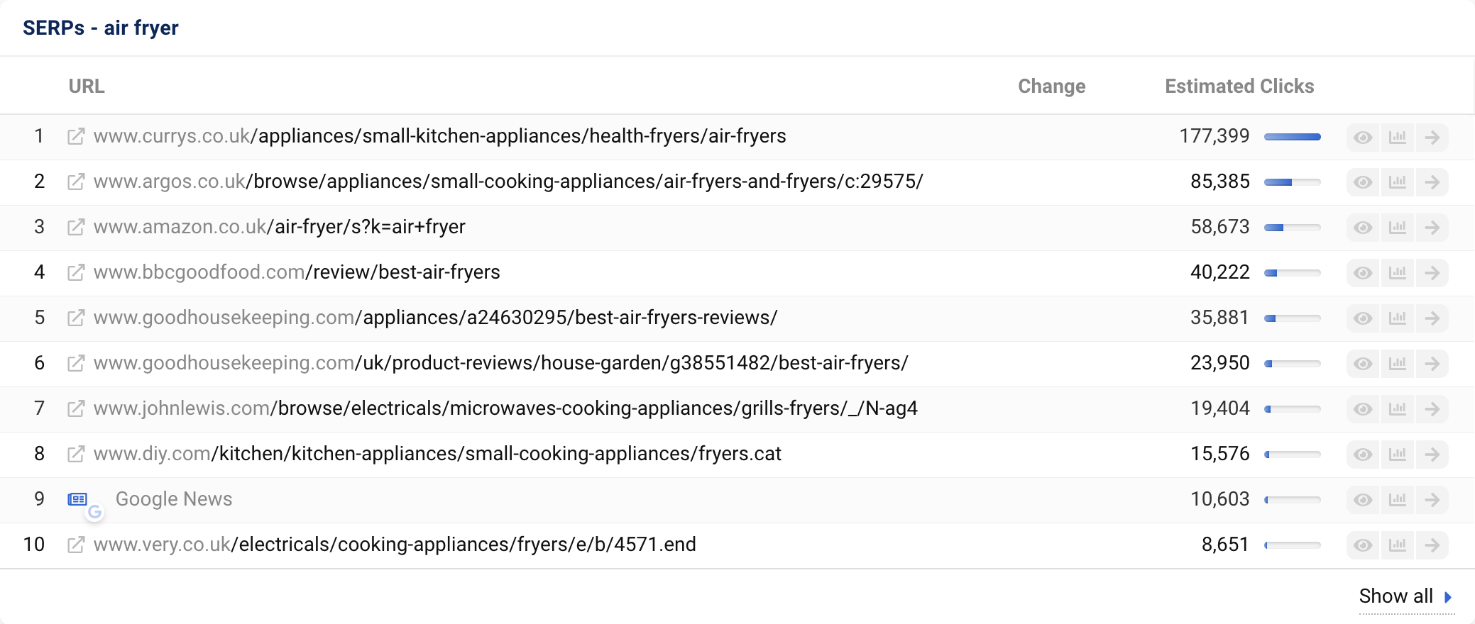 The most recently crawled SERP for the keyword air fryer. There you can see ranking domains such as argos.co.uk, amazon.co.uk or bbcgoodfood.com.