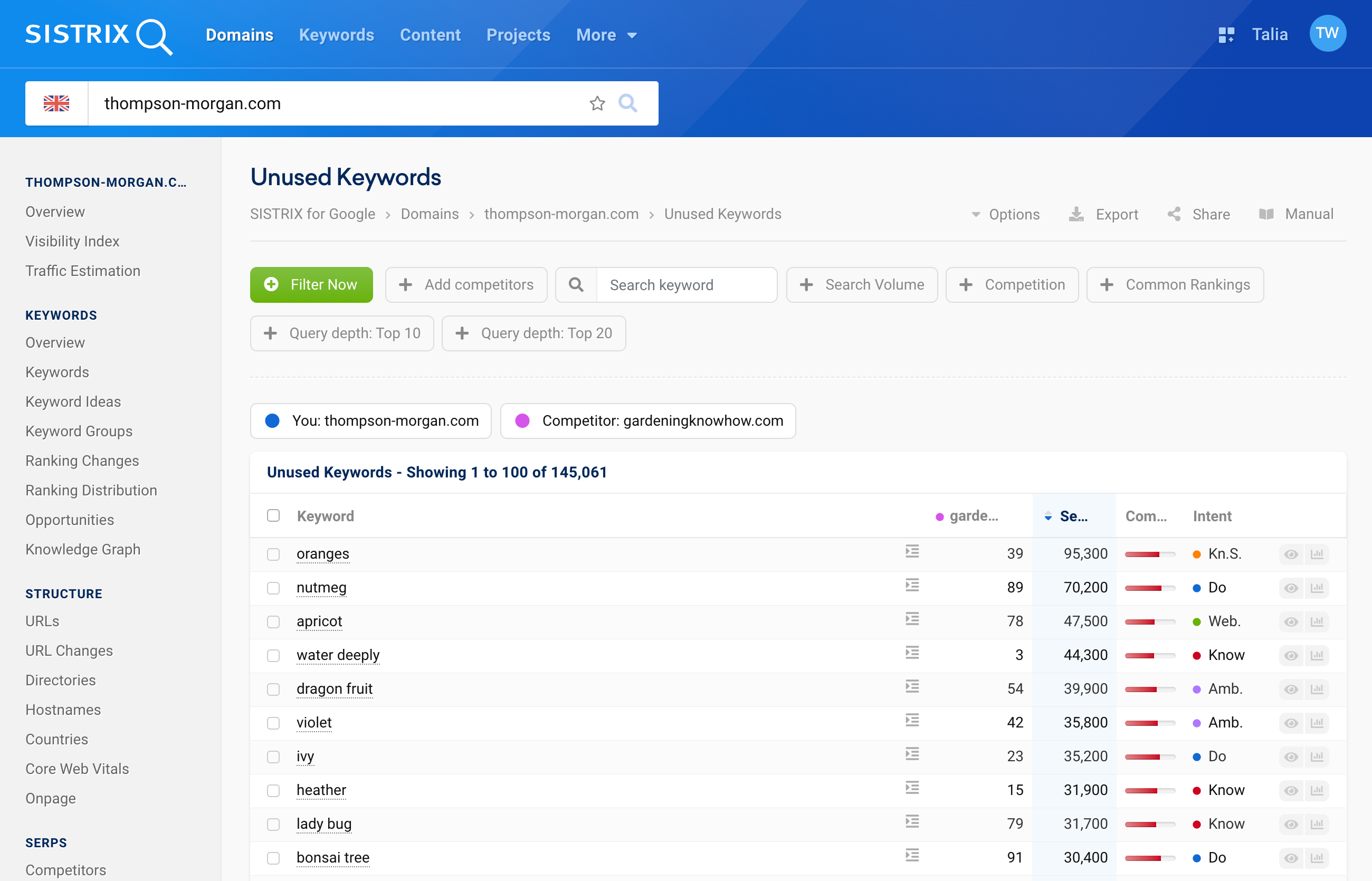 The unused keywords of the domain thompson-morgan.com compared with the top 100 rankings of gardeningknowhow.com.