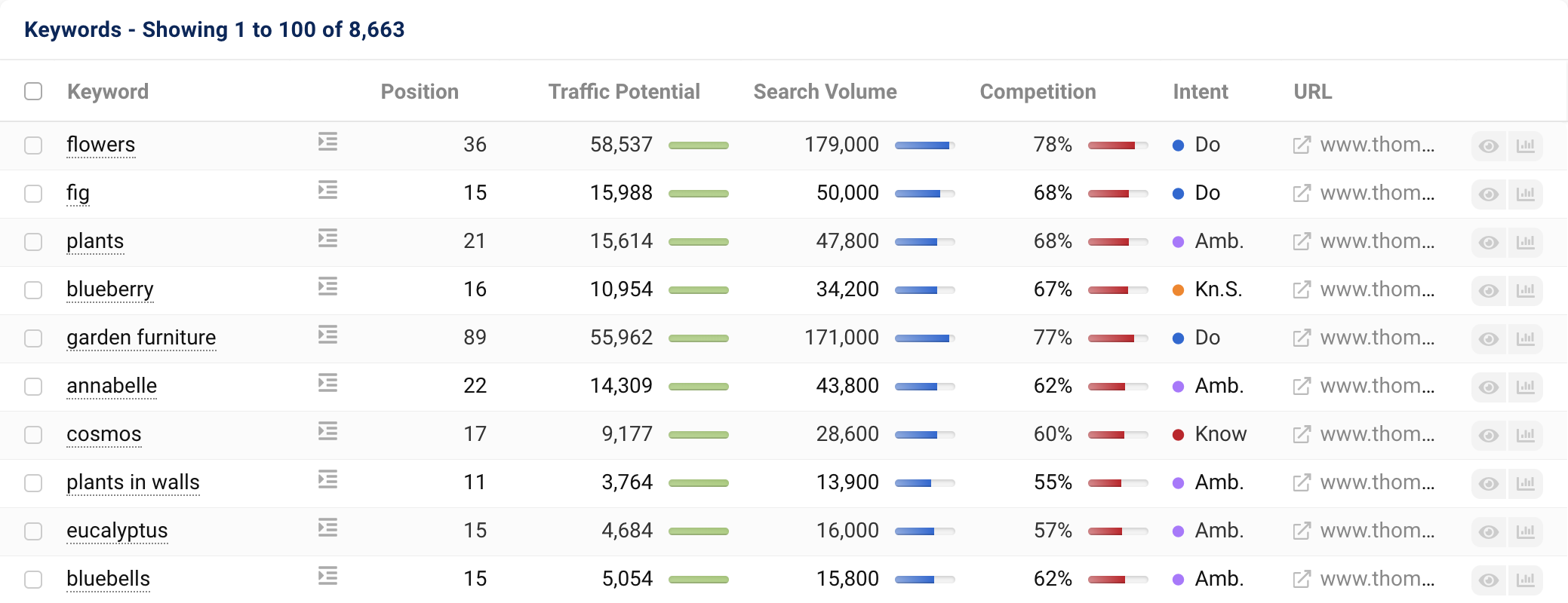 The keyword opportunities table of the domain thompson-morgan.com.