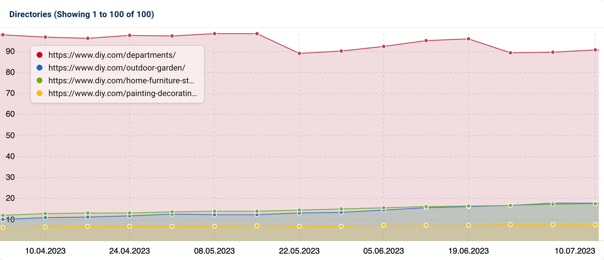 SISTRIX domain visibility graphic