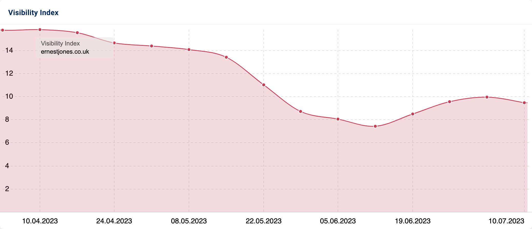 SISTRIX domain visibility graphic