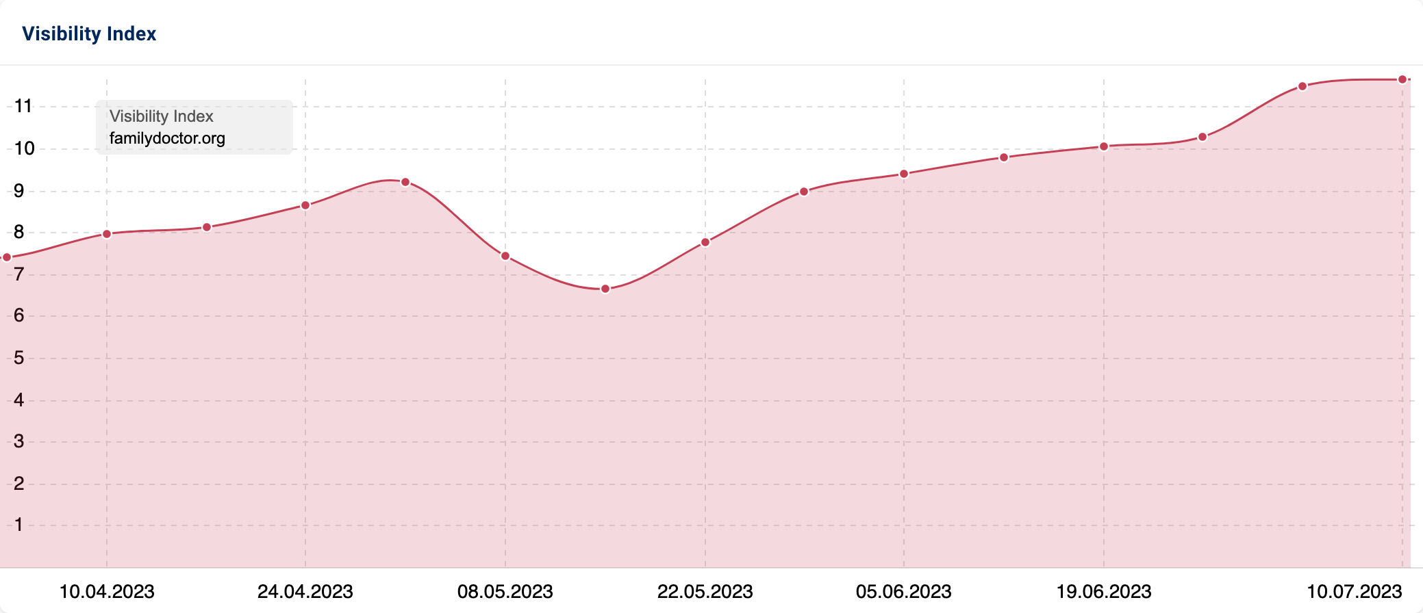 SISTRIX domain visibility graphic