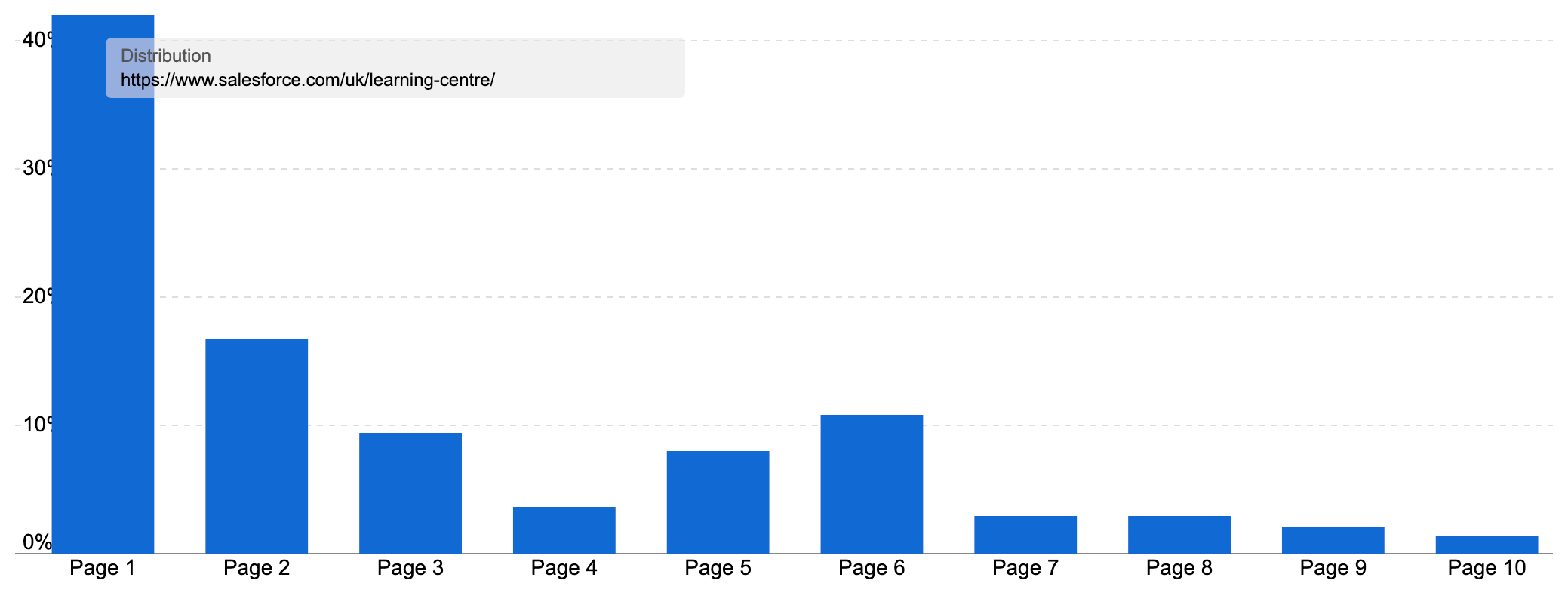 eurogamer.net Website Traffic, Ranking, Analytics [November 2023