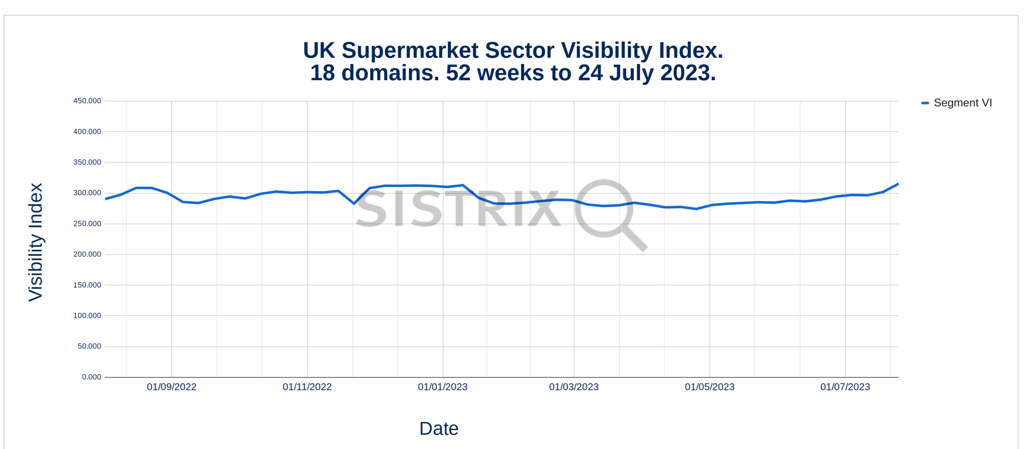 Segment visibility in Google Search