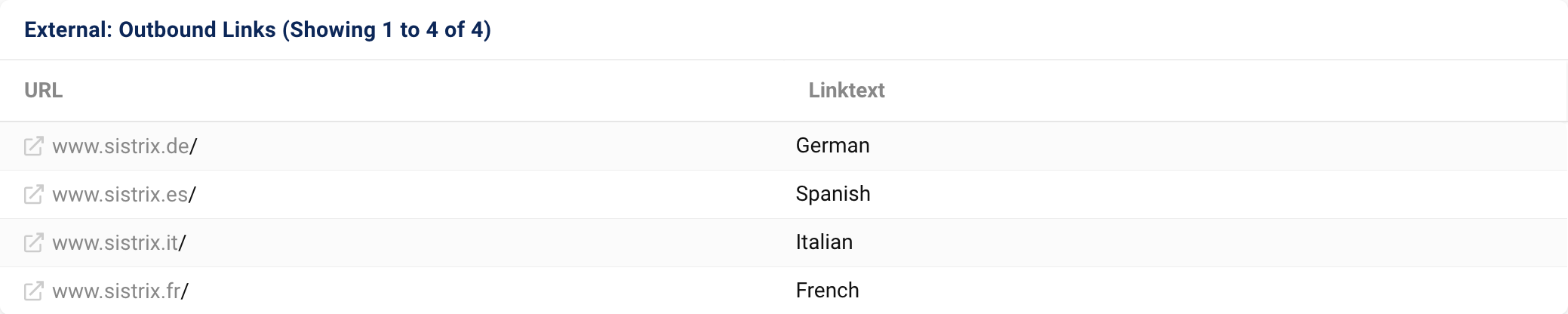 The external outbound links on https://www.sistrix.com/blog/.