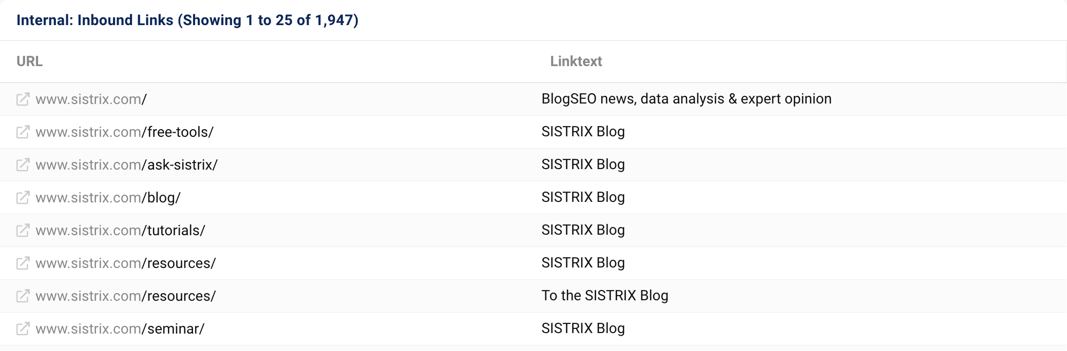 The internal inbound links on https://www.sistrix.com/blog/.