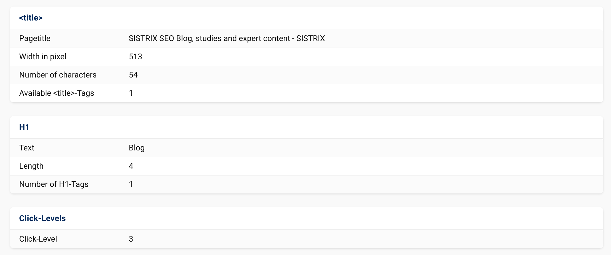 The title, H1 and click level block with Onpage data for the URL entered in SISTRIX.