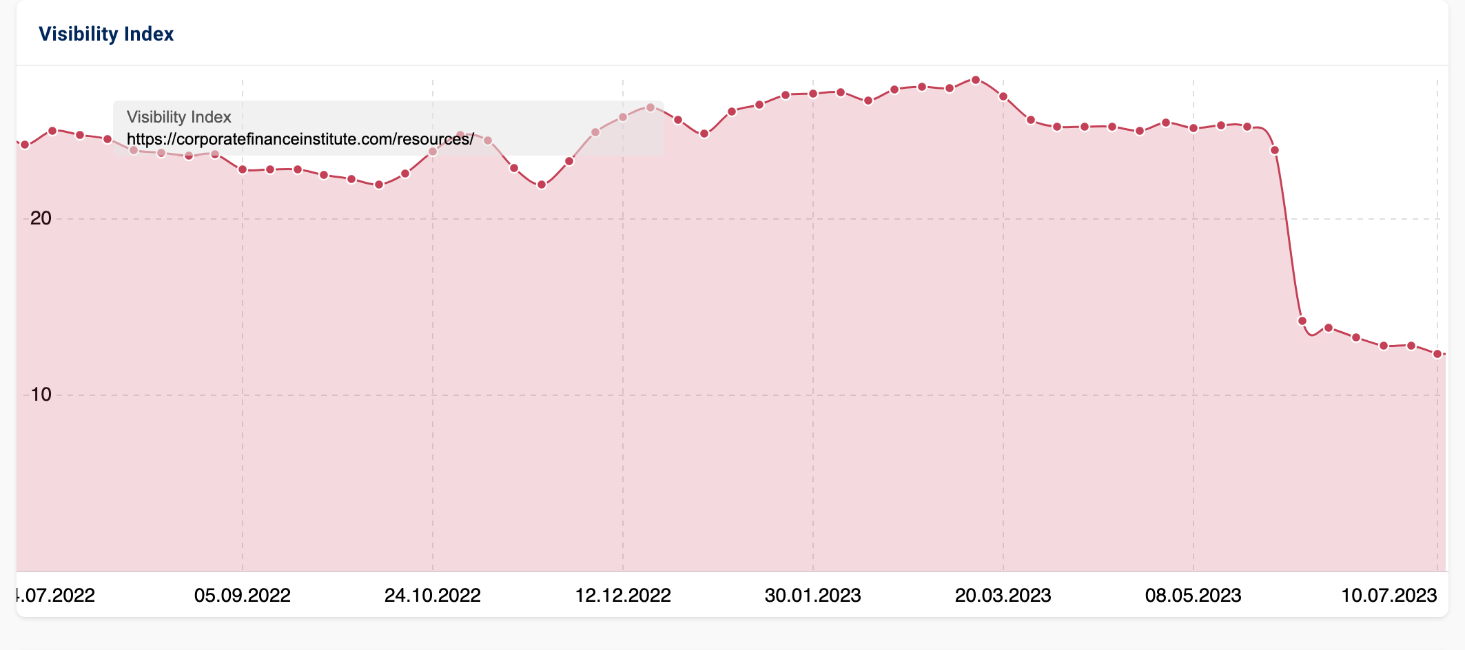 SISTRIX domain visibility graphic