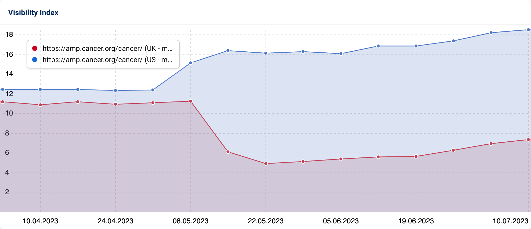 SISTRIX domain visibility graphic