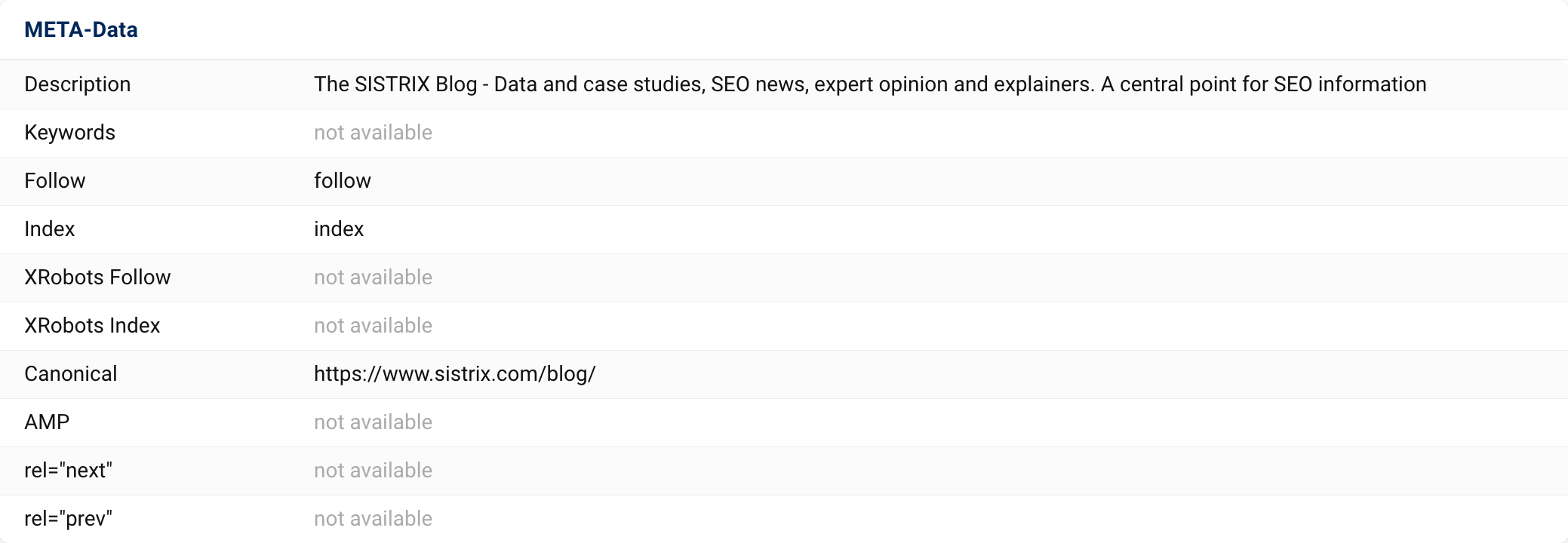 The metadata of the URL https://www.sistrix.com/blog/.