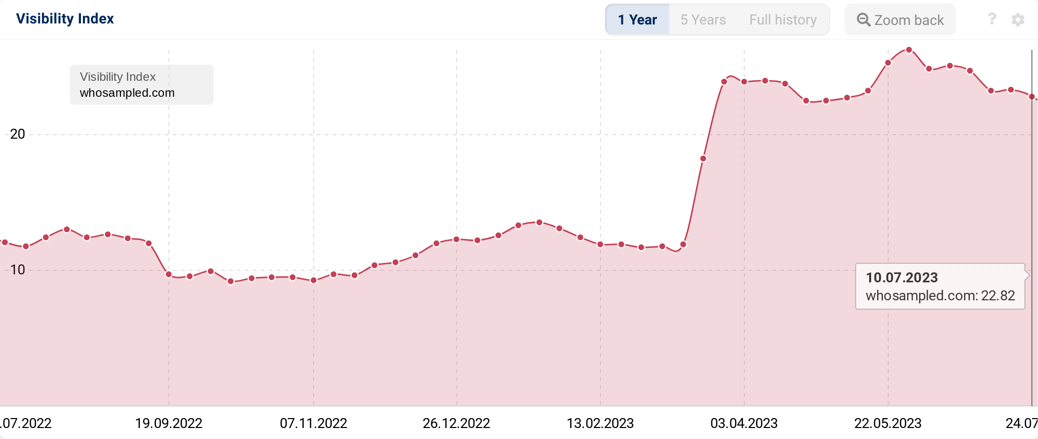 robloxcodes.io Website Traffic, Ranking, Analytics [October 2023