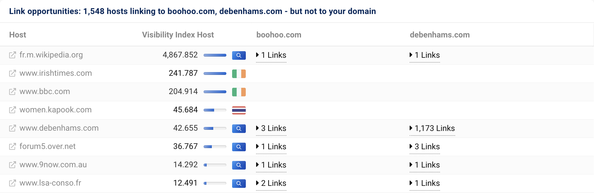 1,548 hosts link to boohoo.com and debenhams.com, but not to our domain asos.com. 
