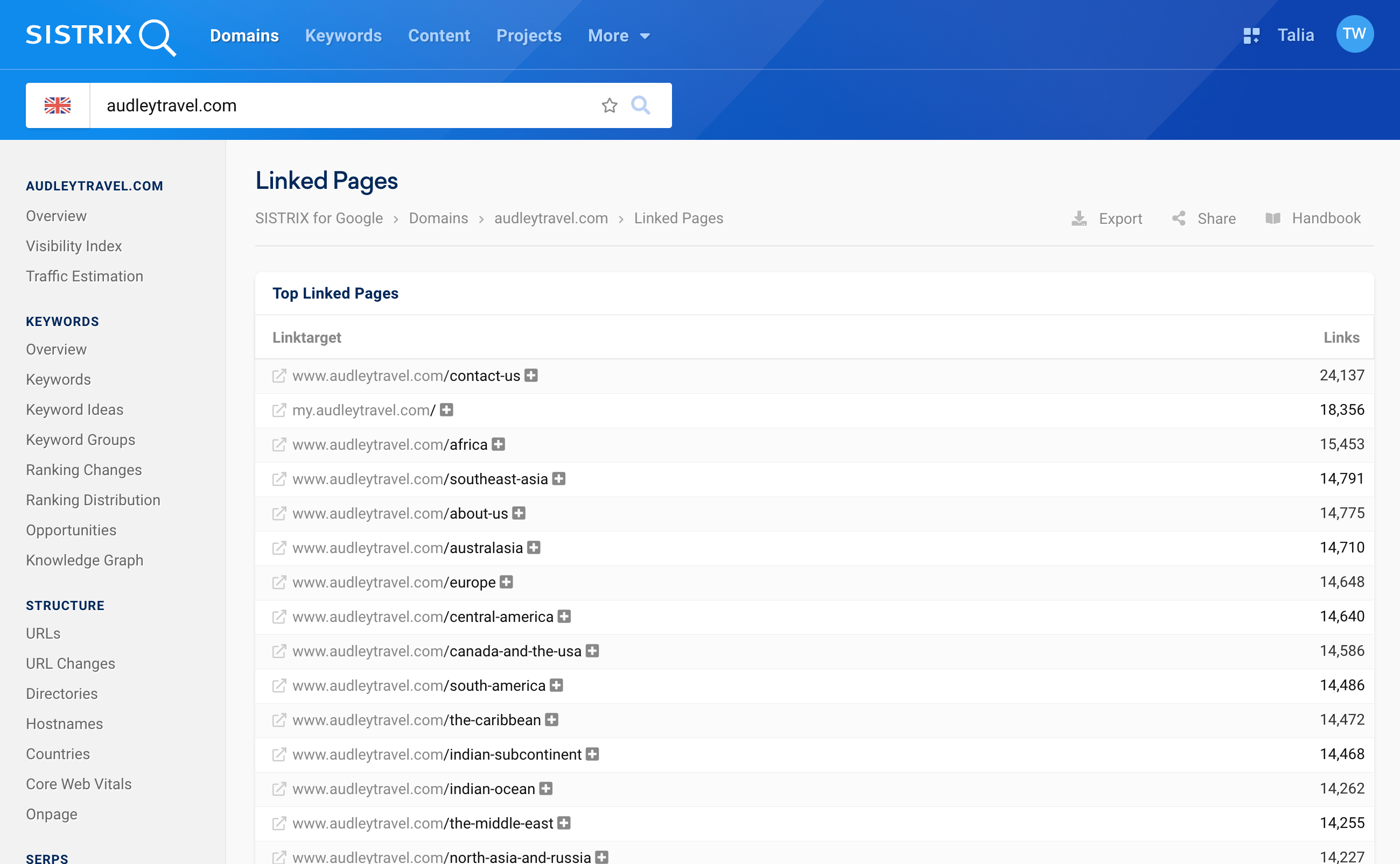 Top linked pages of the domain are /contact-us, /africa, /southeast-asia or the home page, for example.