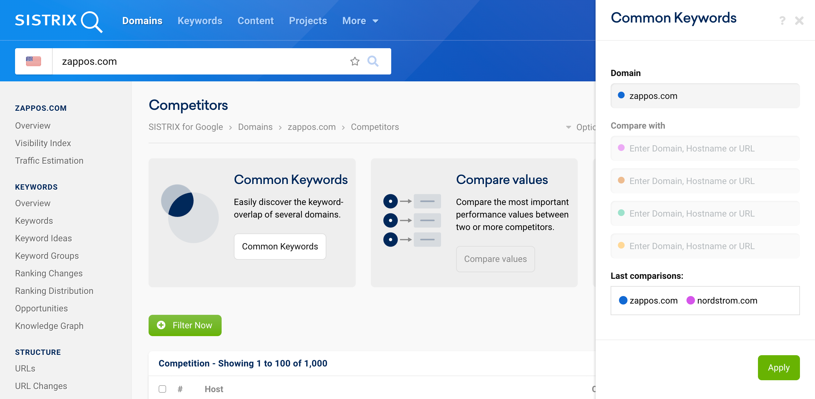 The Competitors overview of the domain zappos.com. There is a window on the right in which the domain zappos.com is already entered at the top. Below this are four further fields in which further domains, hosts, paths or URLs can be entered. Below this is another button that can be used to quickly enter the domains that were last compared.