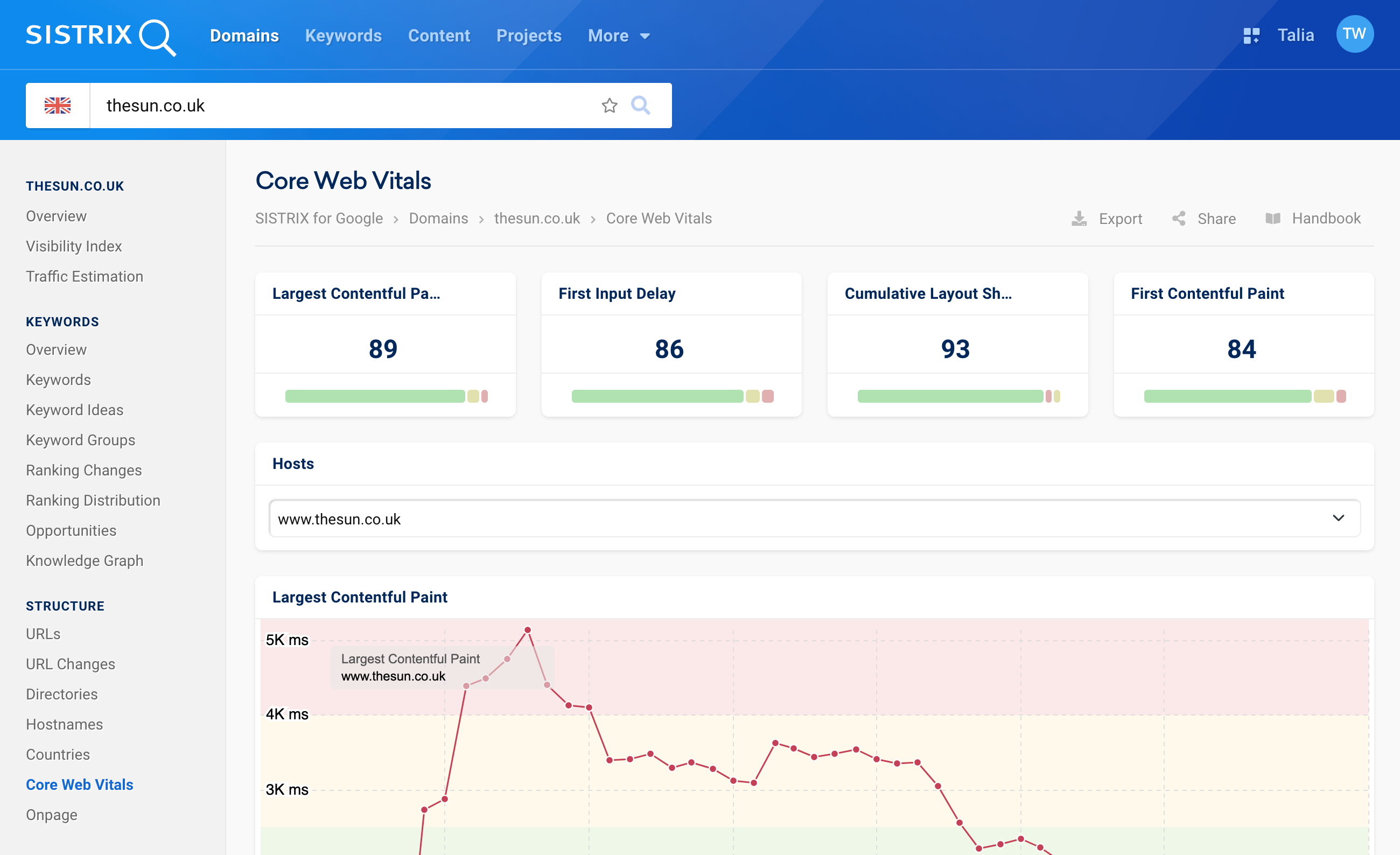 The Core Web Vitals of the domain thesun.co.uk