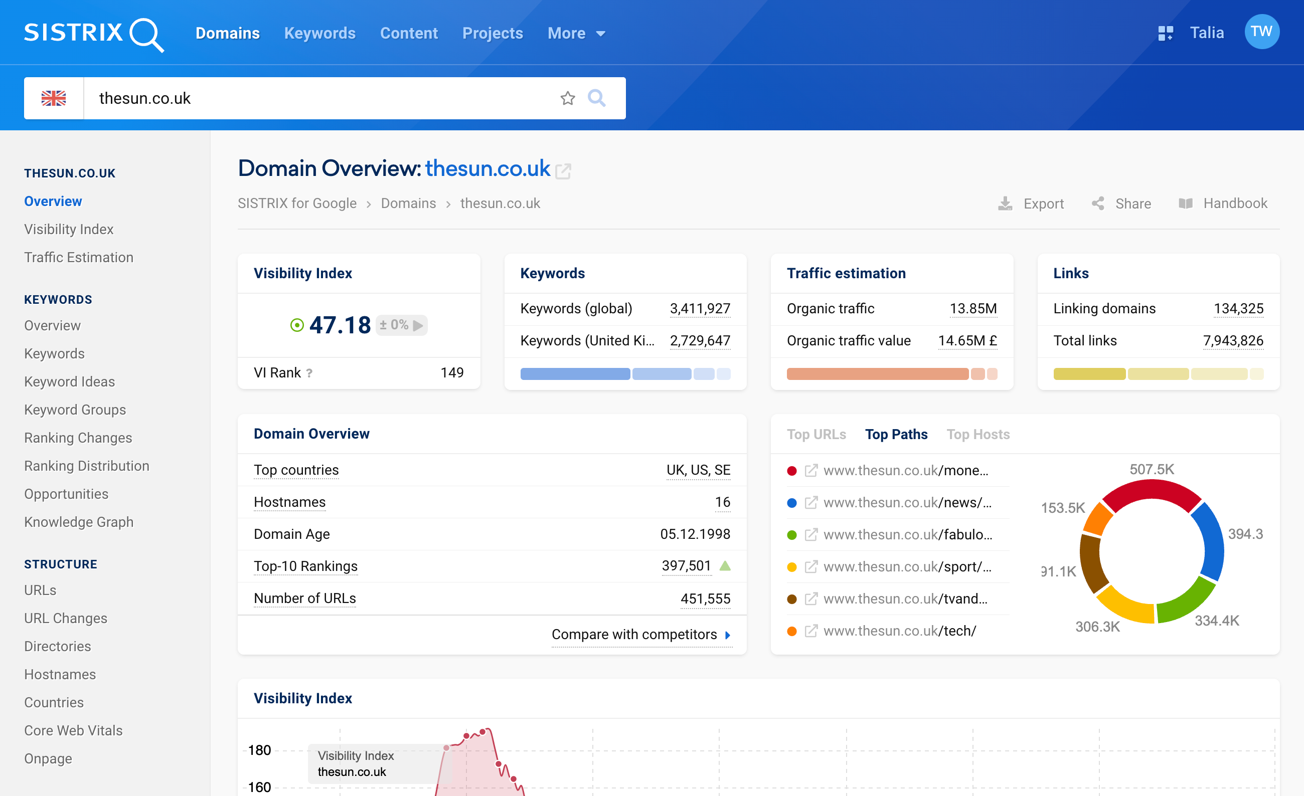 Navigation to the Core Web Vitals of a domain in SISTRIX