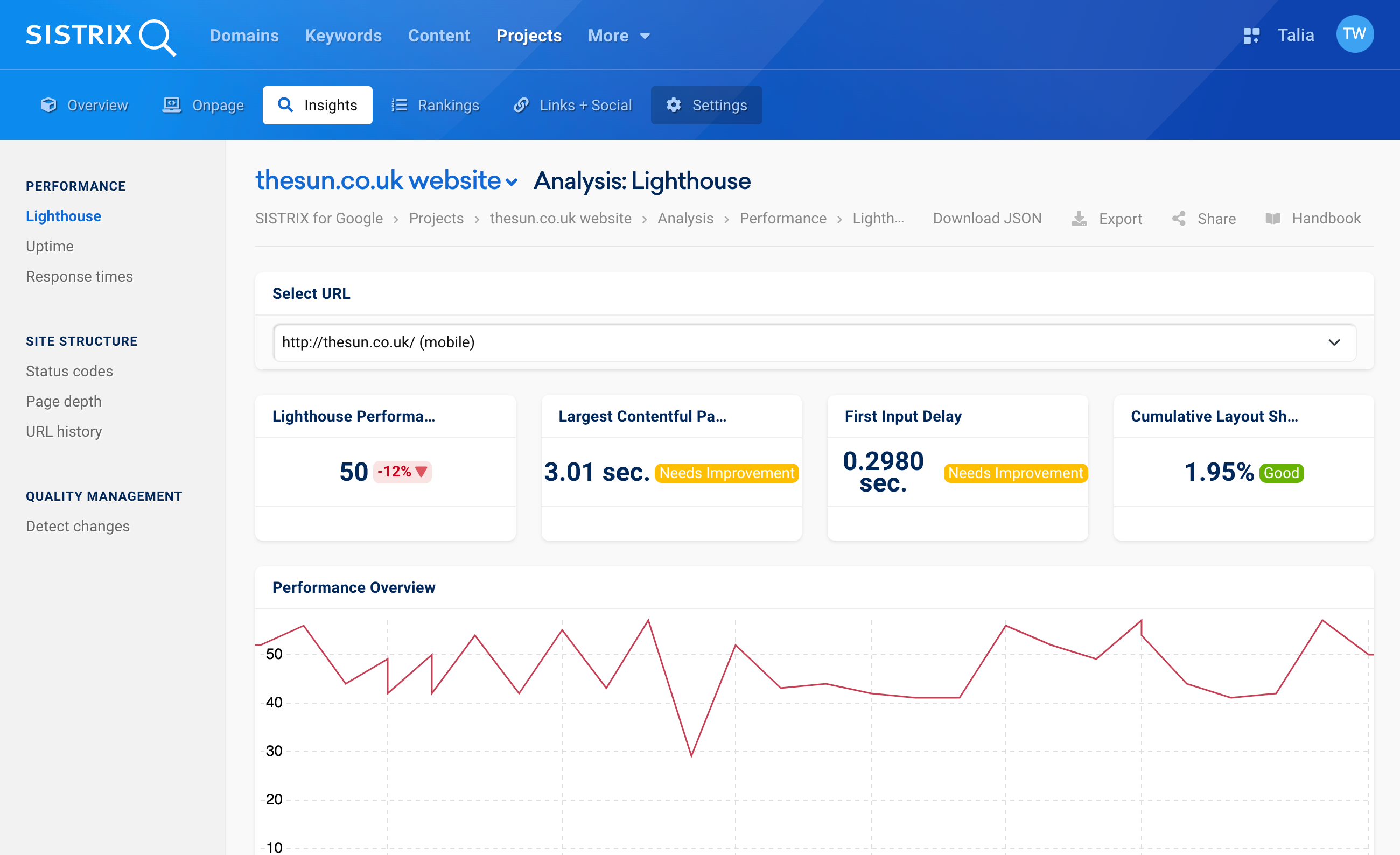 Overview of the Lighthouse analysis of the URL http://thesun.co.uk/ in SISTRIX.