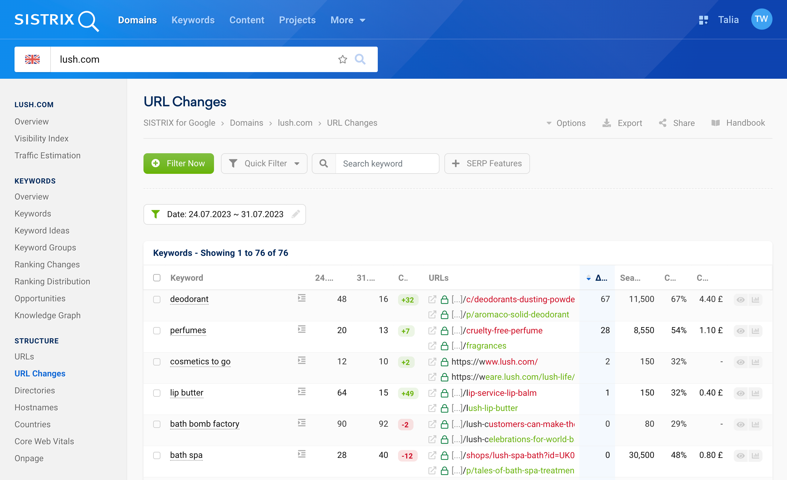 A table with the keywords and the corresponding URL changes, plus additional columns.