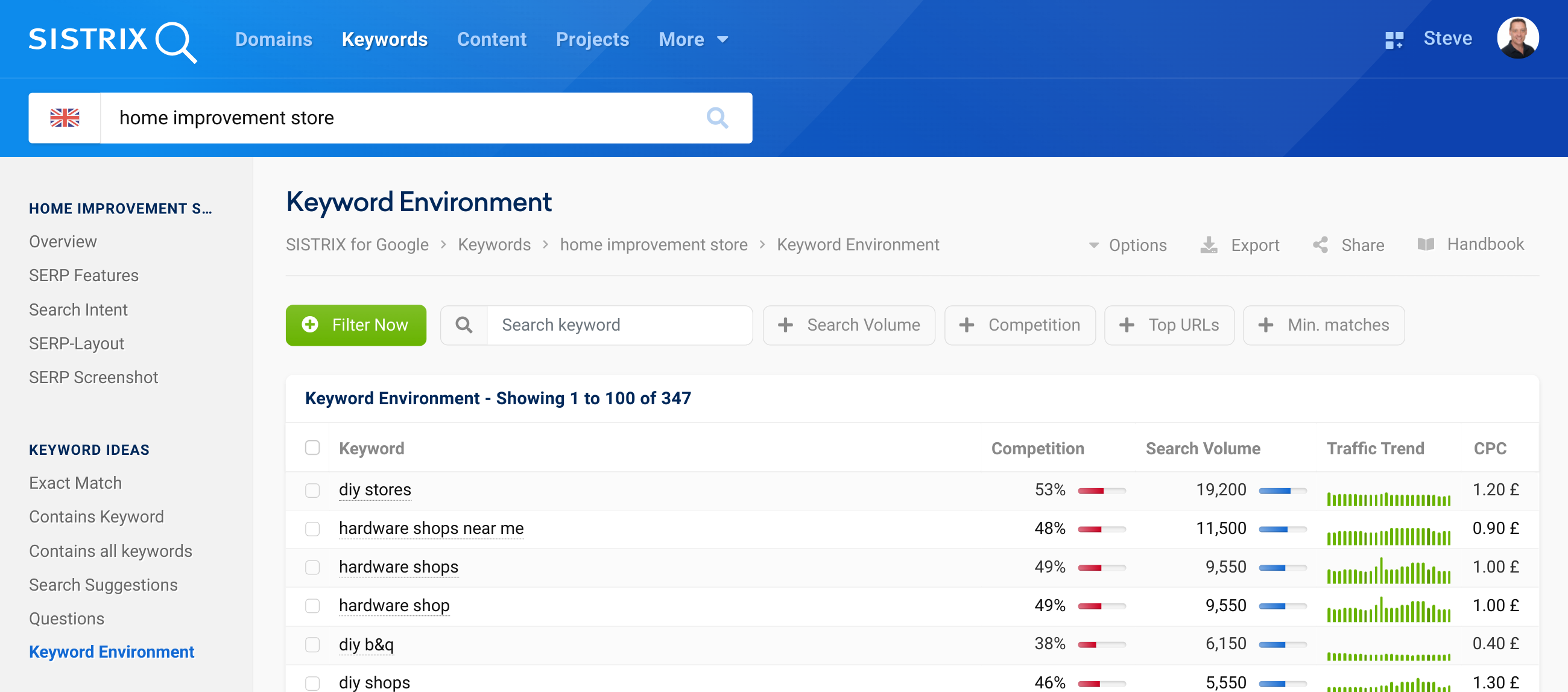 SISTRIX Keyword environment feature